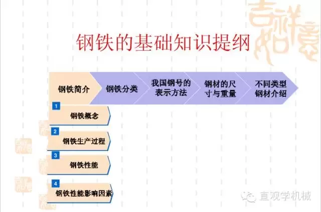 武漢不銹鋼【行業(yè)知識】鋼鐵基礎知識大全，收，收，收！